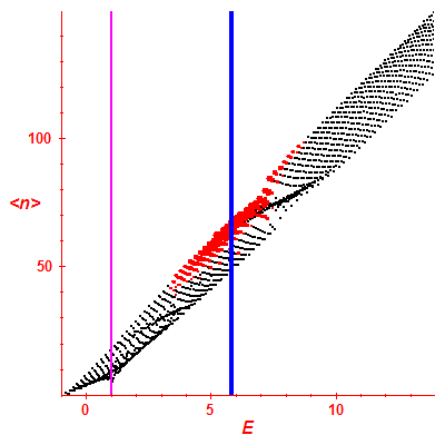 Peres lattice <N>